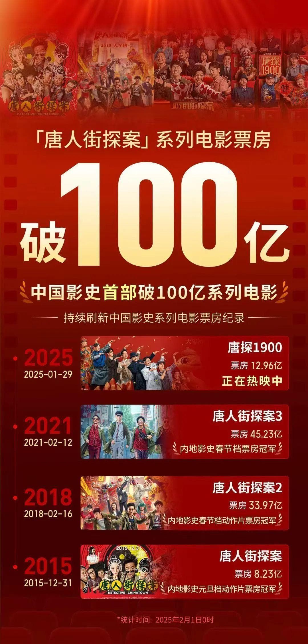 陈思诚的魔术，能令这个百亿票房IP逆袭春节档？