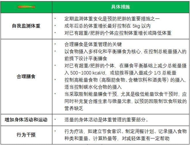 不吃药也能降血压！过年了，请收好这8种生活方式干预策略