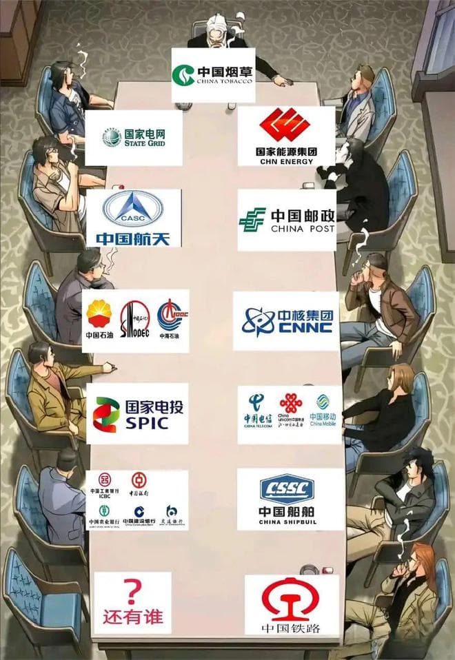 央国企职级与体制内级别其实差距大了！