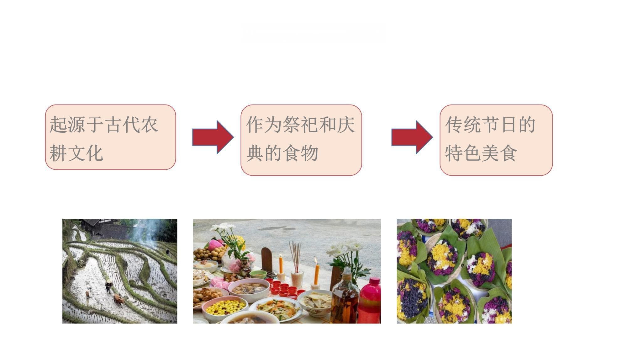 五色糯米饭：从历史传承到制作工艺