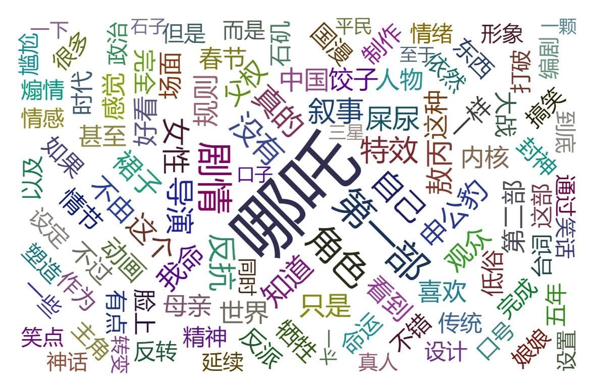基于400条豆瓣短评，《哪吒之魔童闹海》观众反馈深度解析