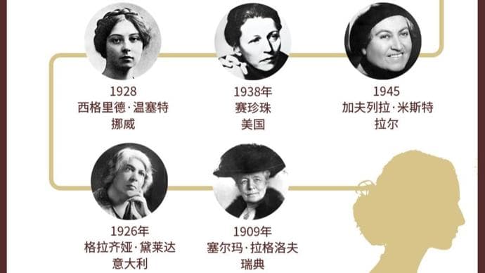 数据解读诺贝尔奖的“她力量”：女性获奖者现状与地域分布