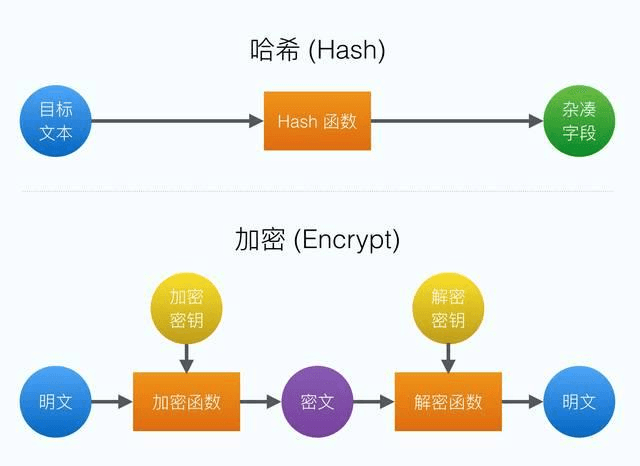 比特币挖矿入门：比特币挖矿安全吗，有风险吗？