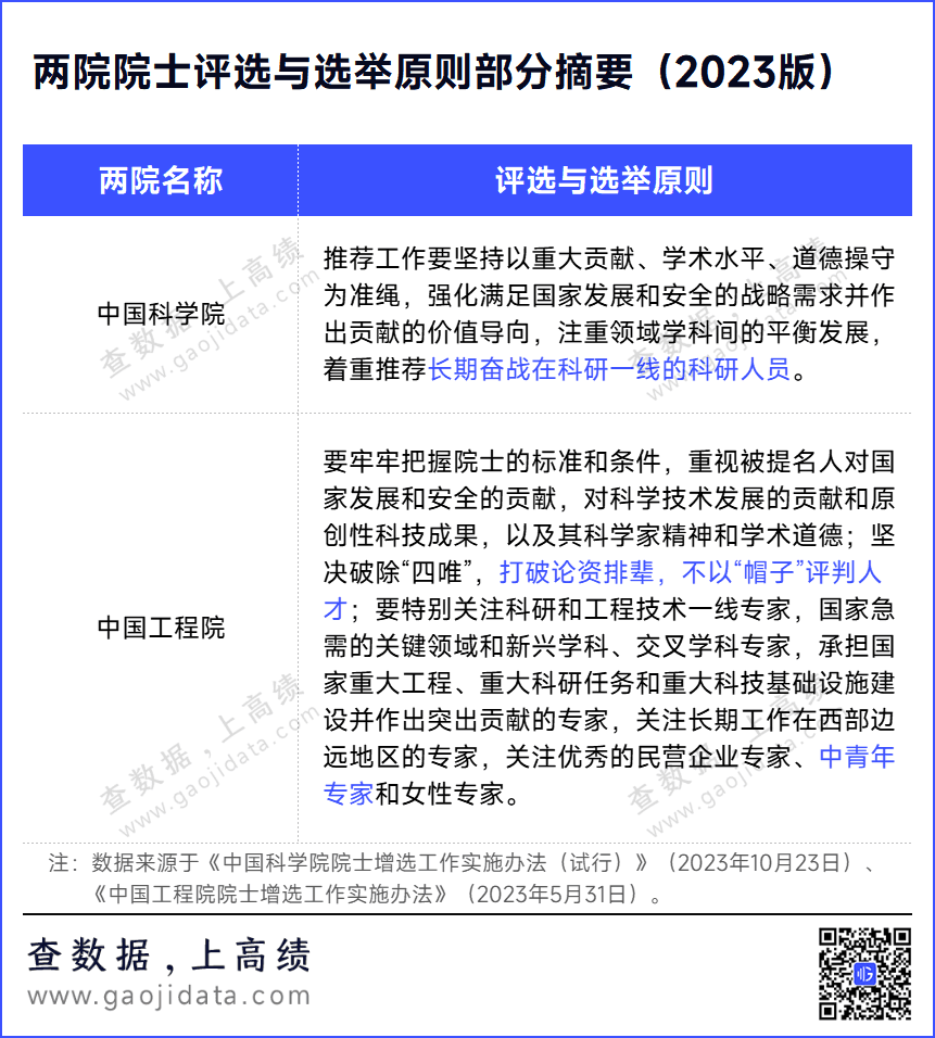 2025院士增选变化：这些人，不得参选！