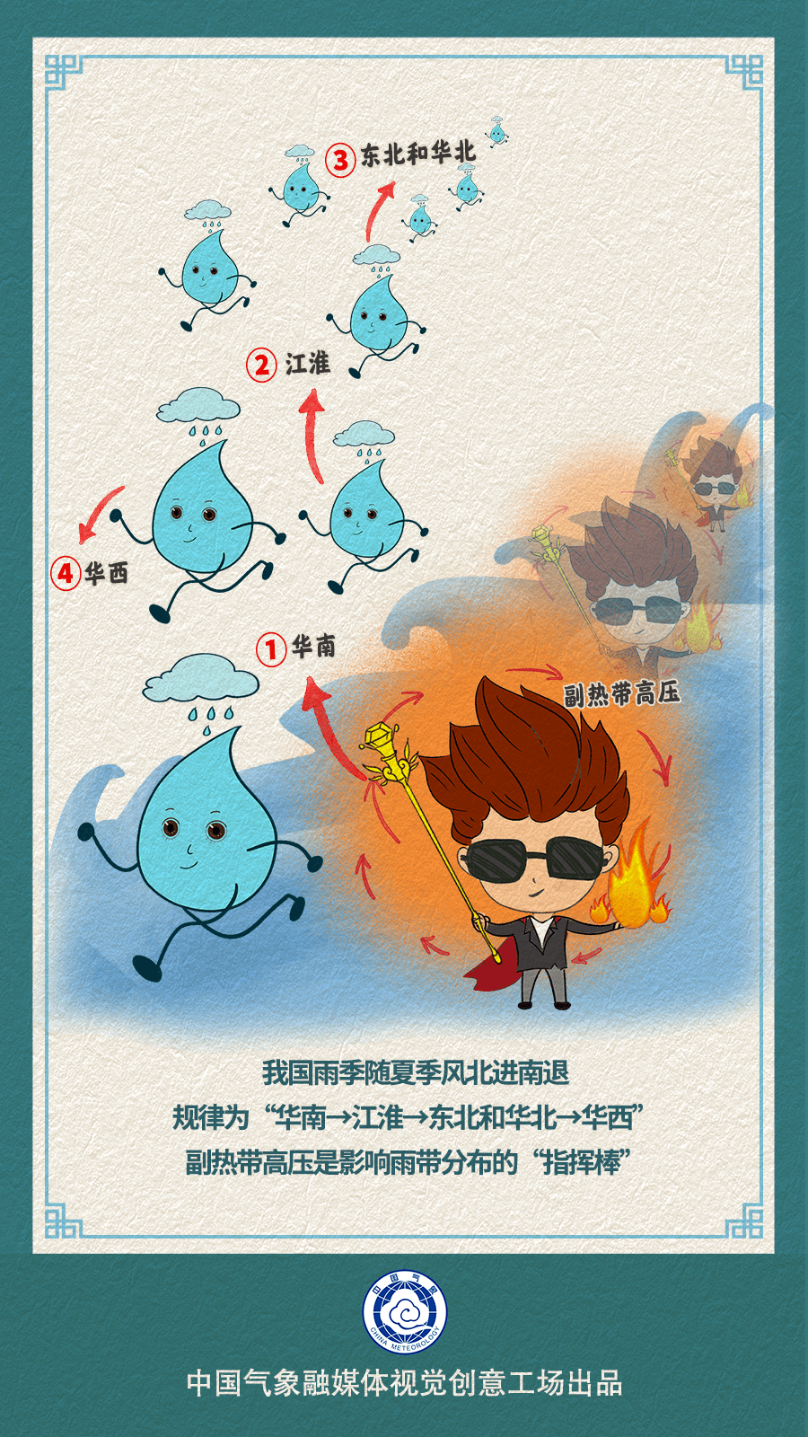 雨带会“从南走到北”？主导哪里的雨季？