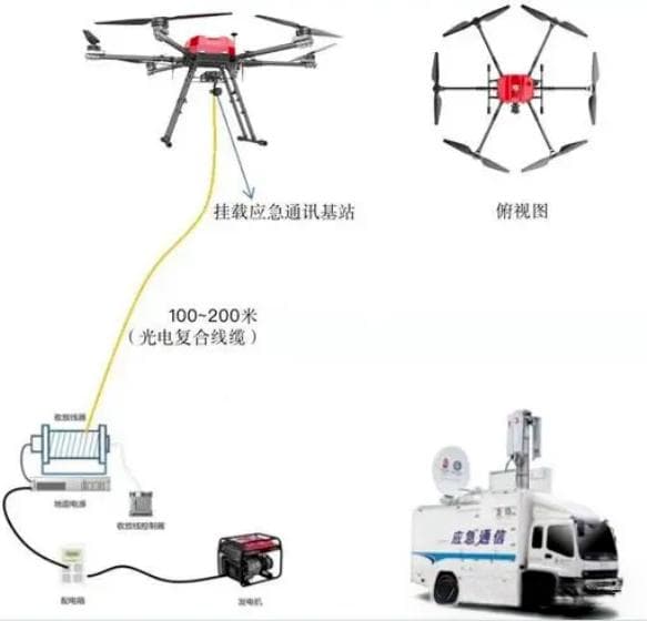 系留无人机：大载重、长航时的空中作业平台