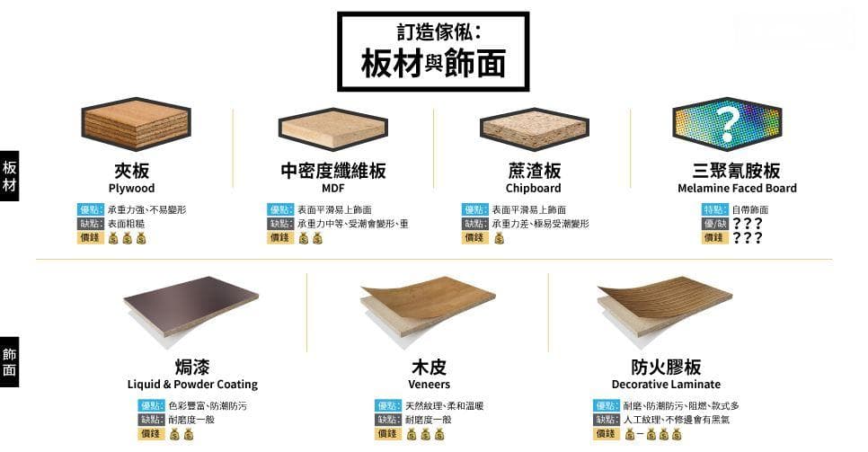 订造家具材料全攻略：板材与饰面的选择指南