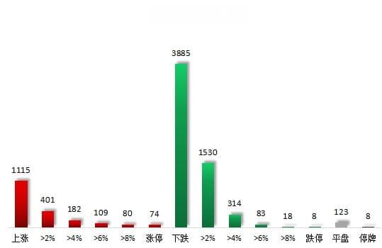 数据复盘：传媒、食品饮料等行业走强 72股获主力资金净流入超亿元