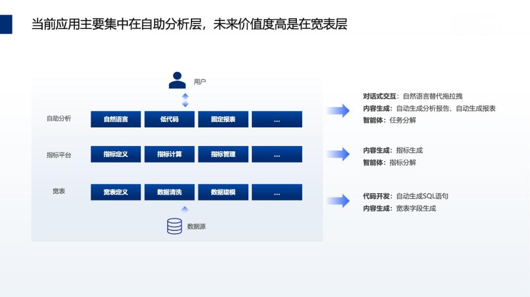 大模型+数据分析：应用场景与实现路径的全面指南！