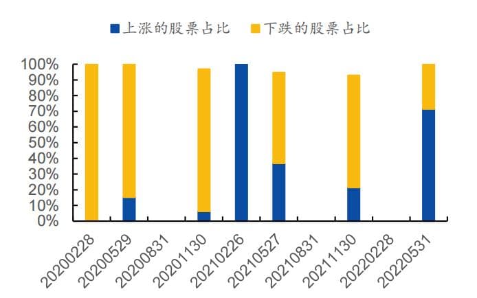 MSCI调仓季对A股走势、资金流动影响几何？这些因素不容忽视