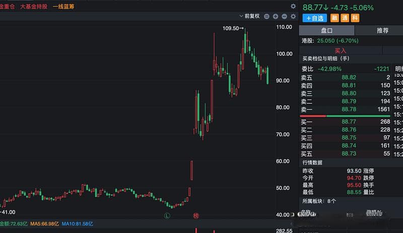 机构重磅推出，A股50个自主可控龙头股，2025年必须关注的机会