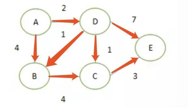 贪心算法（greedy algorithm，又称贪婪算法）详解（附例题）