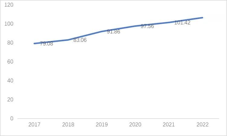 上海集成电路产业：2024年前三季度同比增长20.8%