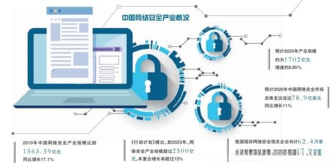 如何在数字时代中优化DNS系统以提升网络的稳定性、速度和安全性？