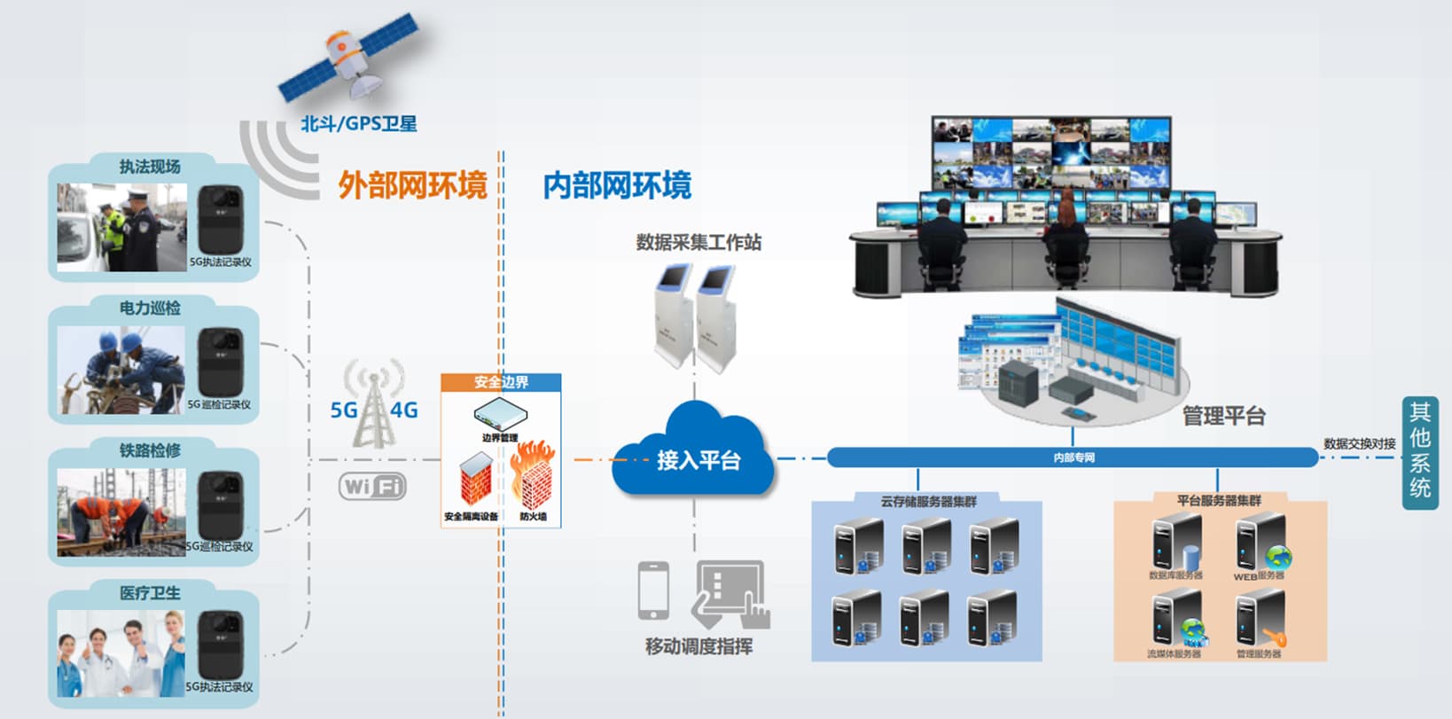 5G智能执法记录仪：功能详解与应用场景