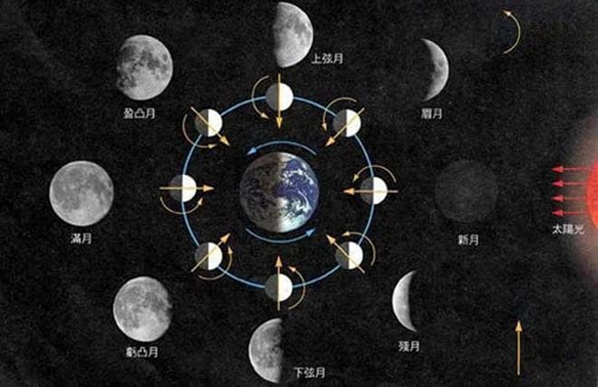 中国农历有多厉害？王蒙：世界上没有任何历法同时计算太阳和月亮