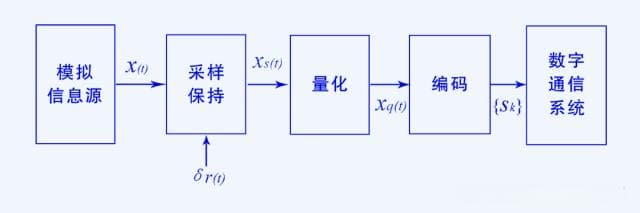 电源常用电路详解：从ADC采样到调理电路