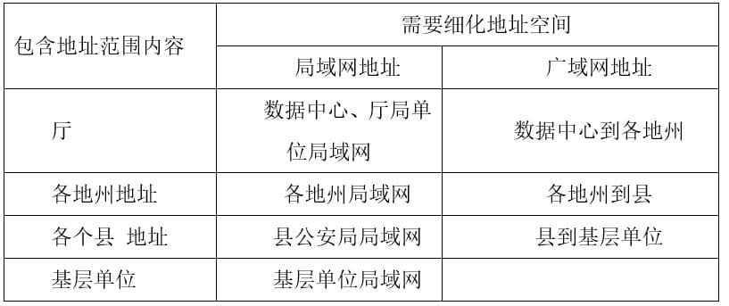 IP地址规划方案详解：从总体要求到具体实施
