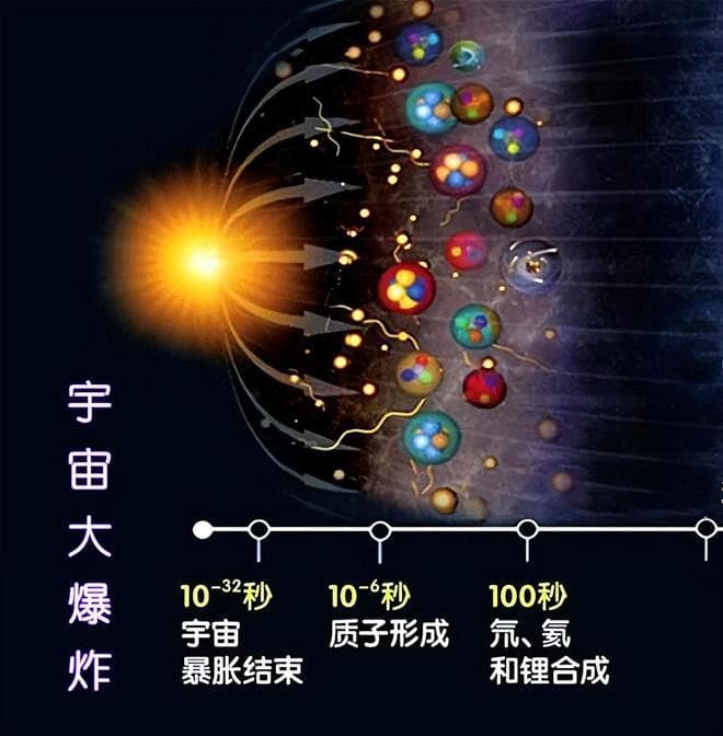 宇宙天体都漂浮在太空，到底是什么力量让天体漂浮而没有坠落？