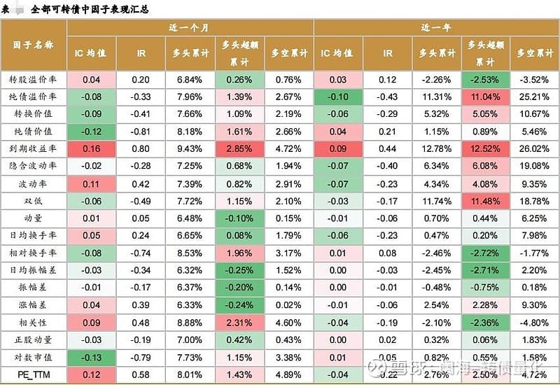 2025年转债年度策略