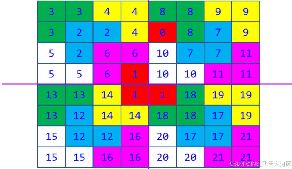 棋盘覆盖问题：算法与实现