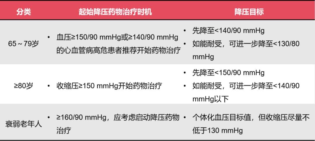 不止脉压增大，老年高血压患者的5大特点总结