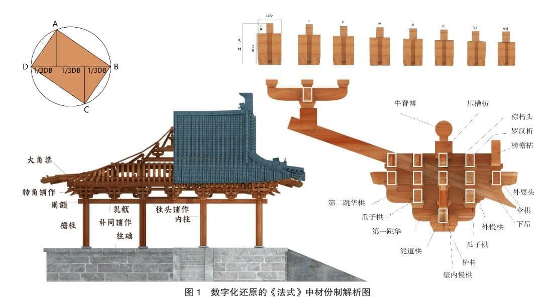 《营造法式》大木作技艺中的现代设计思想研究