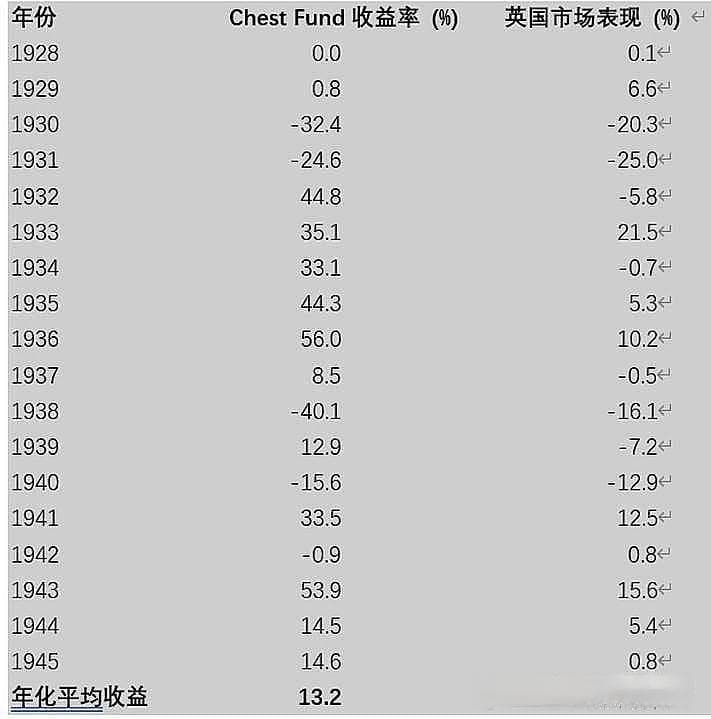 约翰.凯恩斯的投资生涯—从宏观的投机者转变为价值投资者。