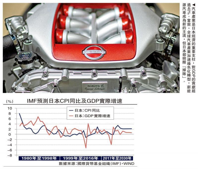 日本经济复苏仍脆弱