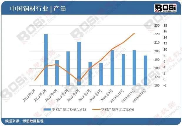 废铜变宝：中国废铜回收市场迎来发展新机遇