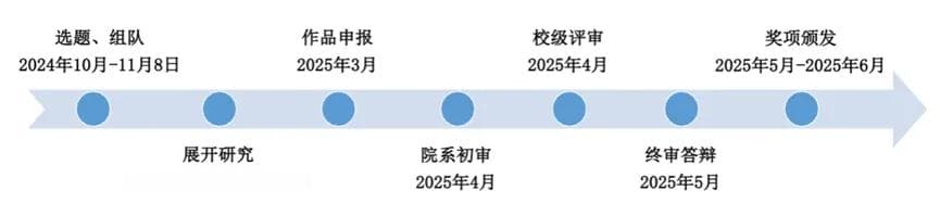 “挑战杯”全国大学生课外学术科技作品竞赛指南