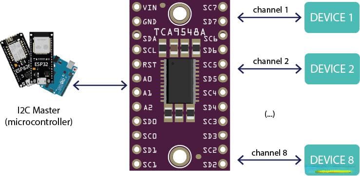 ESP32使用TCA9548A IIC多路复用器拓展