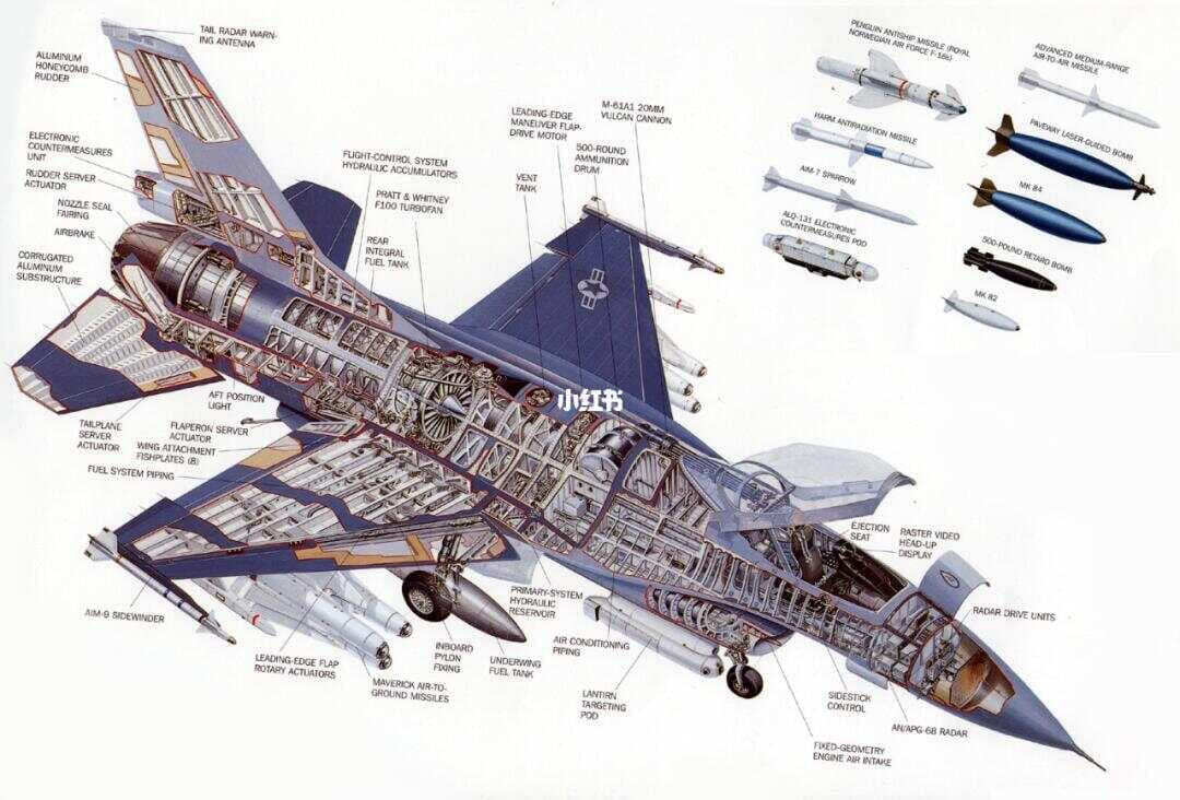 F-16战斗机技术特点详解