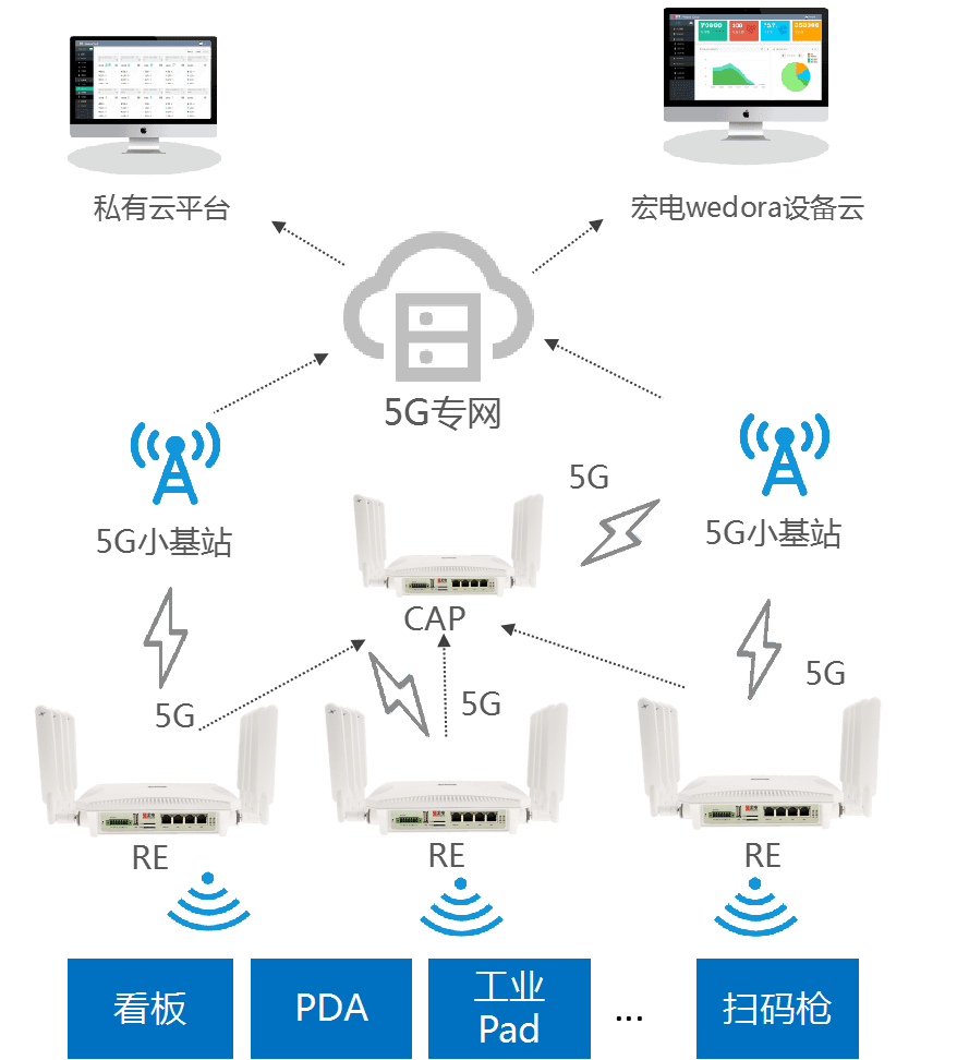 5G手机如何转化为有线网络：技术原理与实践操作详解