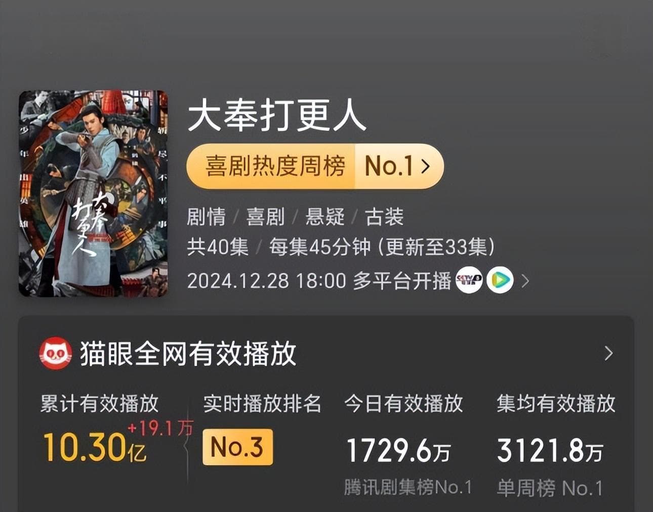 《大奉打更人》热度破三万却“爆了又没爆”，王鹤棣要背锅？