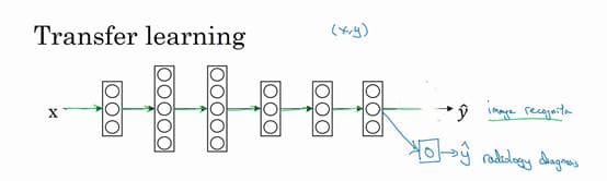 机器学习：详解迁移学习（Transfer learning）