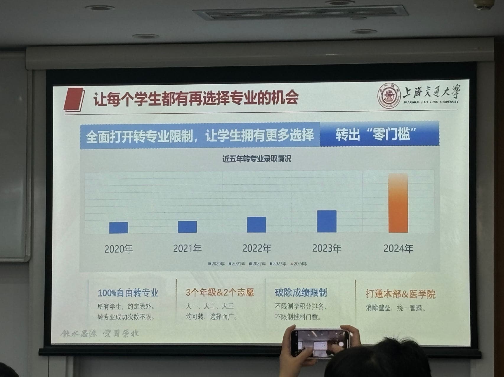 上海交大全面放开转专业，招生办：不限制挂科数，更注重能力与兴趣