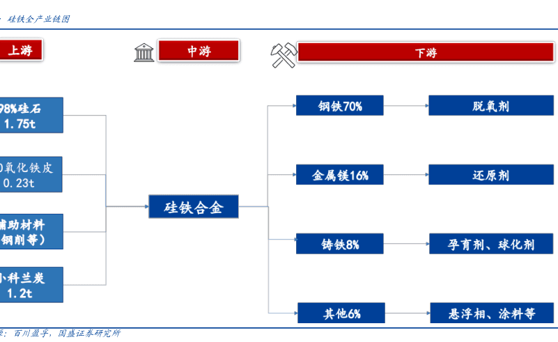 硅铁全产业链图