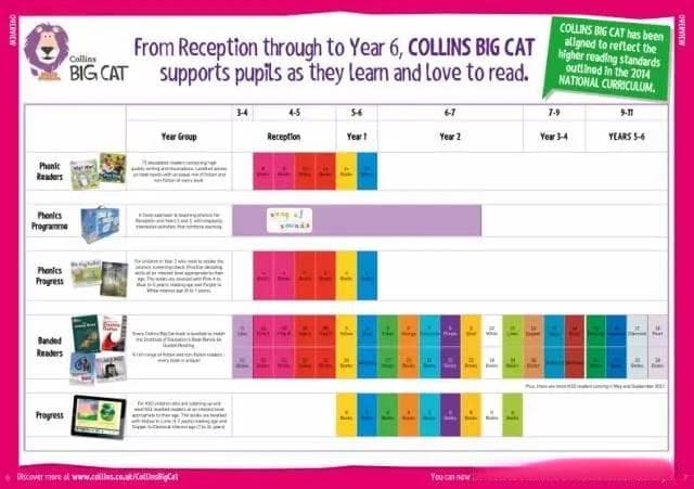为什么英文阅读启蒙孩子需要Guided Reading？如何跟，怎么读？