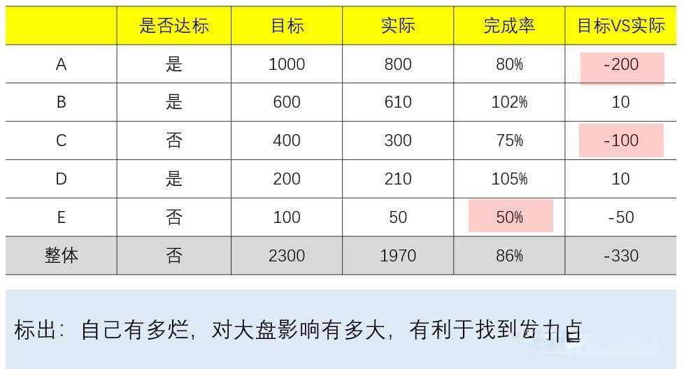 四步走，做有深度的数据分析