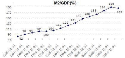 M2/GDP：一个衡量金融深化的重要指标