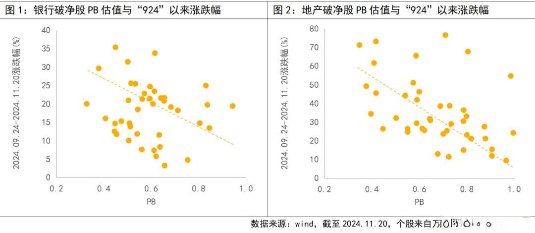 冲高又熄火，如何看待破净股的信号意义