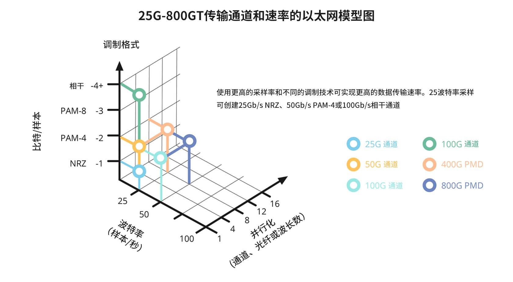 数据中心800G光模块的新兴时代