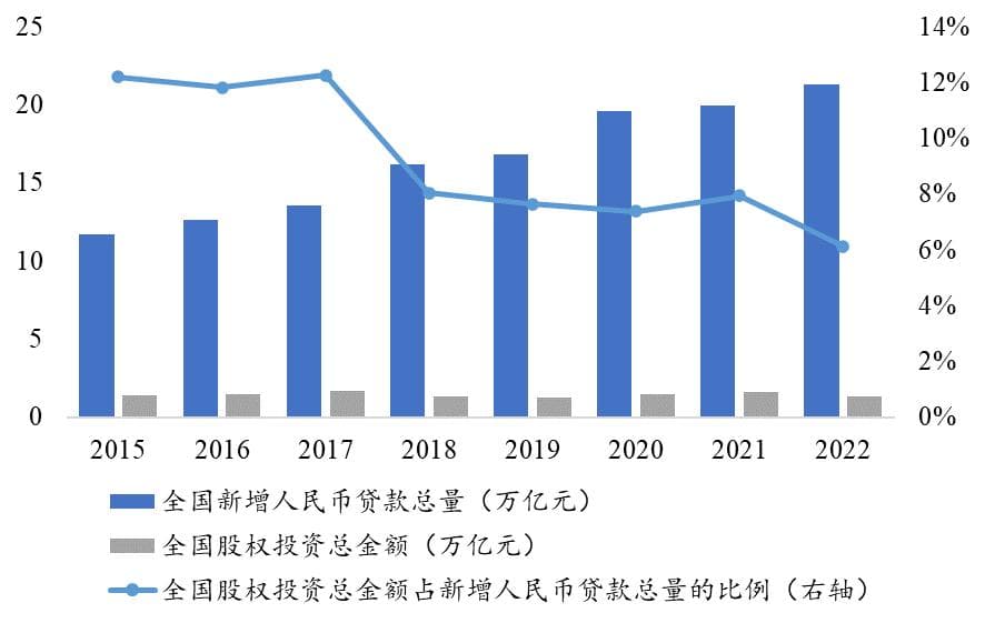 我国科创投资存在“六大不足”，该如何“对症下药”？