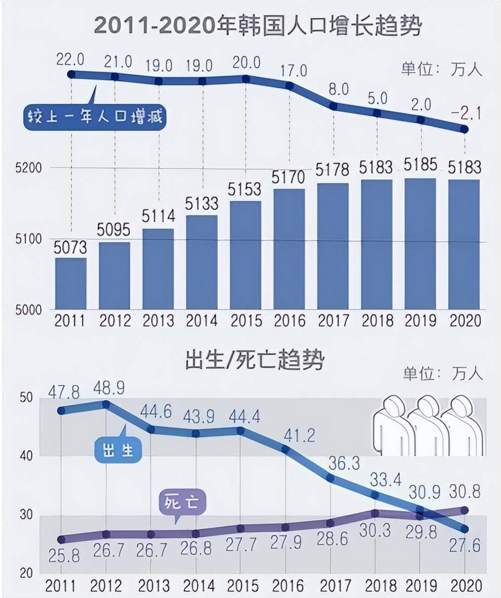 韩国面临消失危机？首尔人口骤降回1987年，真相揭秘！