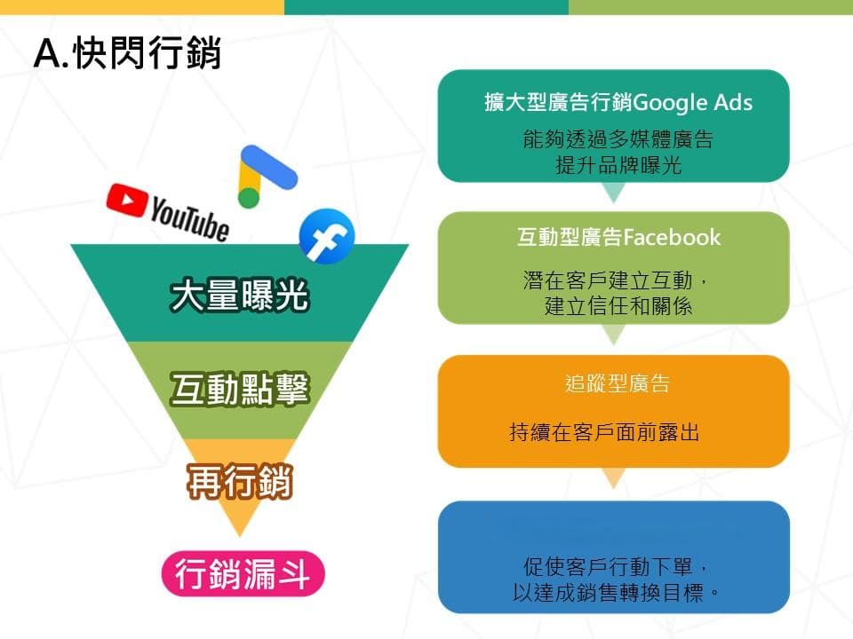2024补习班招生策略：提升招生成功率的实用技巧与创意广告范例