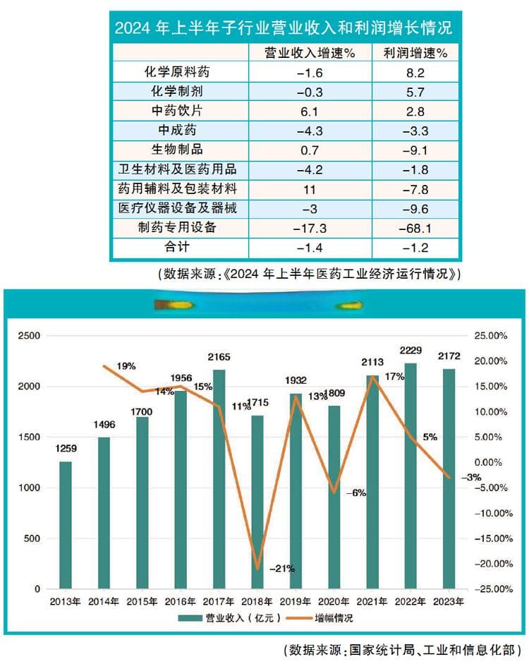 多维创新带动饮片市场进阶