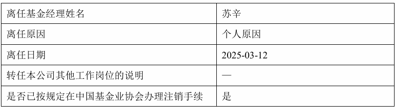 全国社保基金组合、基本养老保险基金组合的最新持仓动向来了！