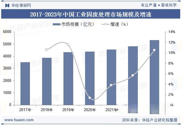 2025年中国工业固废处理行业市场规模、主要政策汇总、产业链上下游及发展对策分析