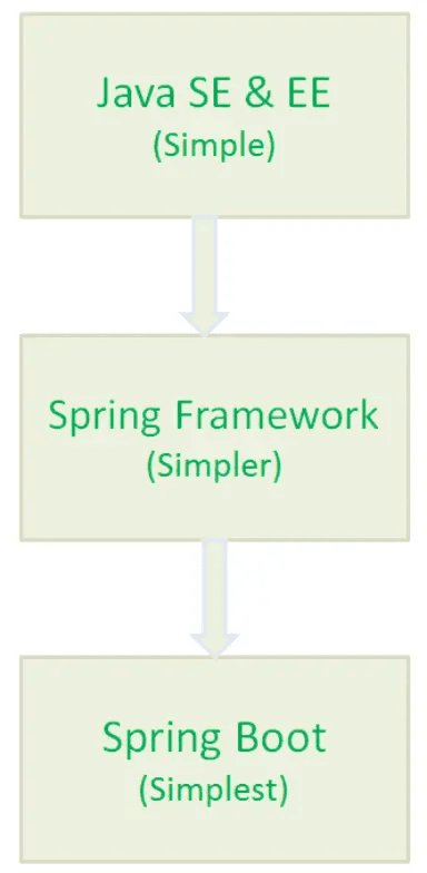 深入理解 Spring Boot：核心知识与约定大于配置原则